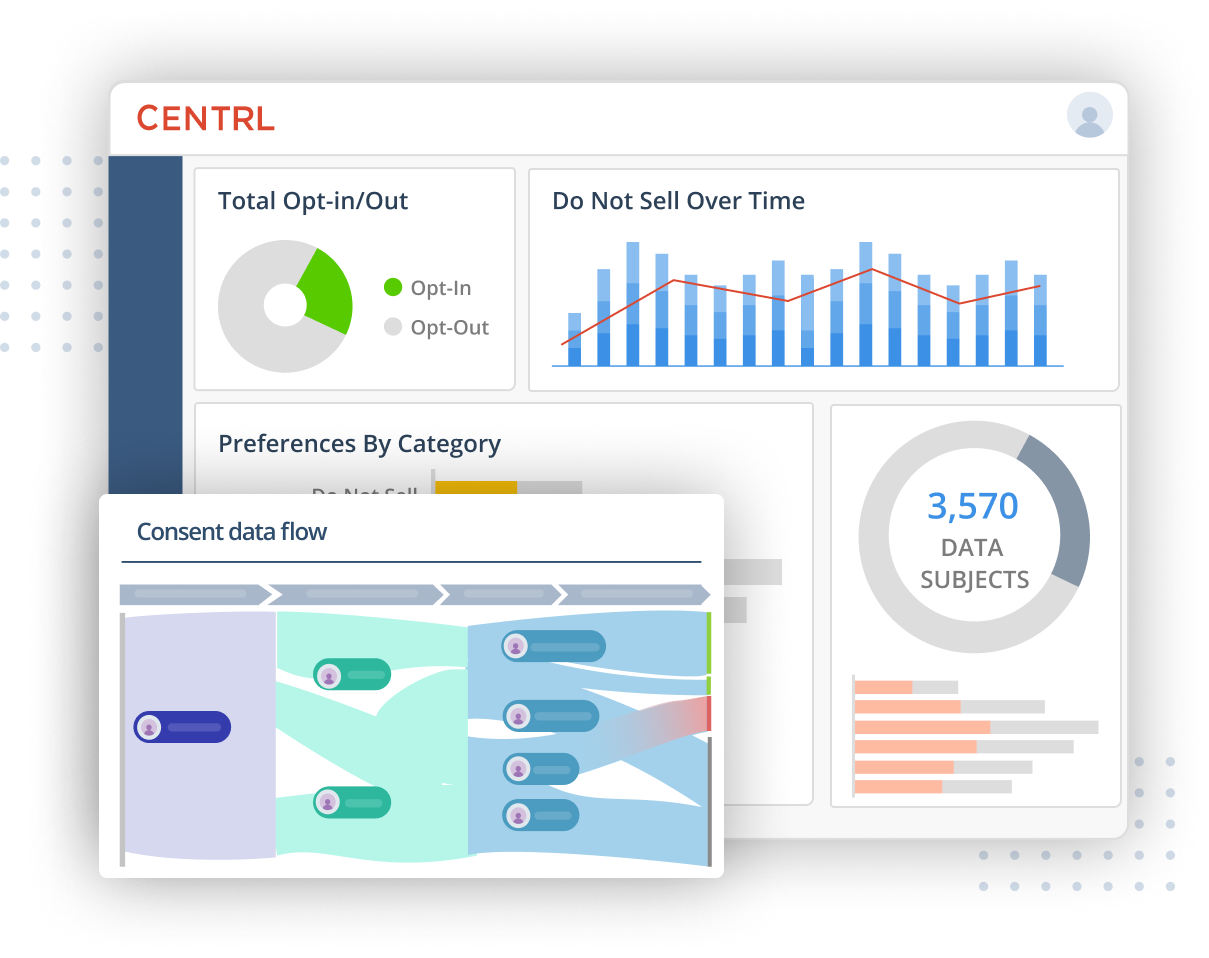 Ensure effective operations and manage the entire consent program with clear dashboards and reporting